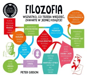 FILOZOFIA. SZYBKI KURS DLA KAŻDEGO, PETER GIBSON