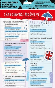 DWUSTRONNA PLANSZA/ŚCIĄGA A4 J. ANG. MODALNE