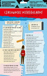 DWUSTRONNA PLANSZA/ŚCIĄGA A4 J. ANG. CZASOWNIKI