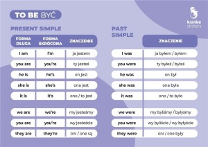 FISZKI DO JĘZYKA ANGIELSKIEGO - TO BE 3SZT
