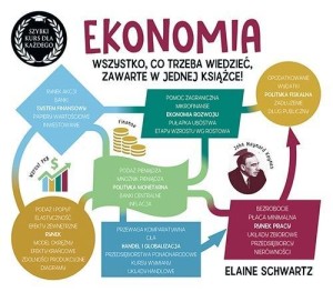 EKONOMIA. SZYBKI KURS DLA KAŻDEGO, ELAINE SCHWARTZ
