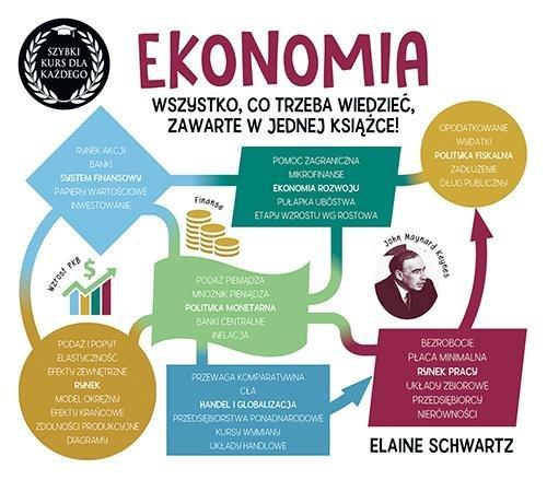 Ekonomia. Szybki kurs dla każdego, Elaine Schwartz