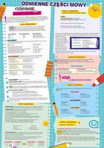 DWUSTRONNA PLANSZA/ŚCIĄGA A4 JĘZYK POLSKI
