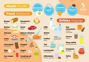 FISZKI DO JĘZYKA ANGIELSKIEGO - POSIŁKI 3SZT