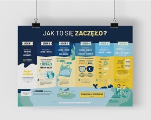 PLAKAT A2 - STWORZENIE ŚWIATA